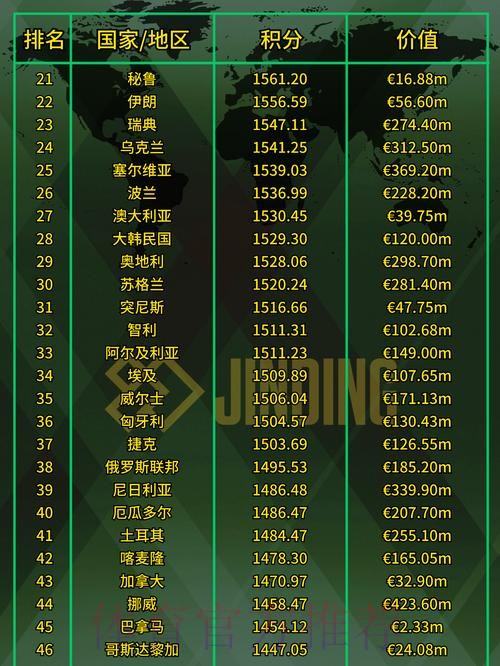 2023世界杯热门投注排行分析