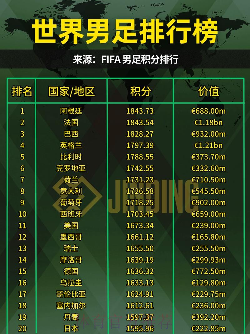2023世界杯热门投注排行分析